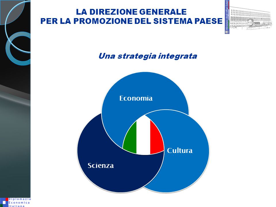 PER+LA+PROMOZIONE+DEL+SISTEMA+PAESE